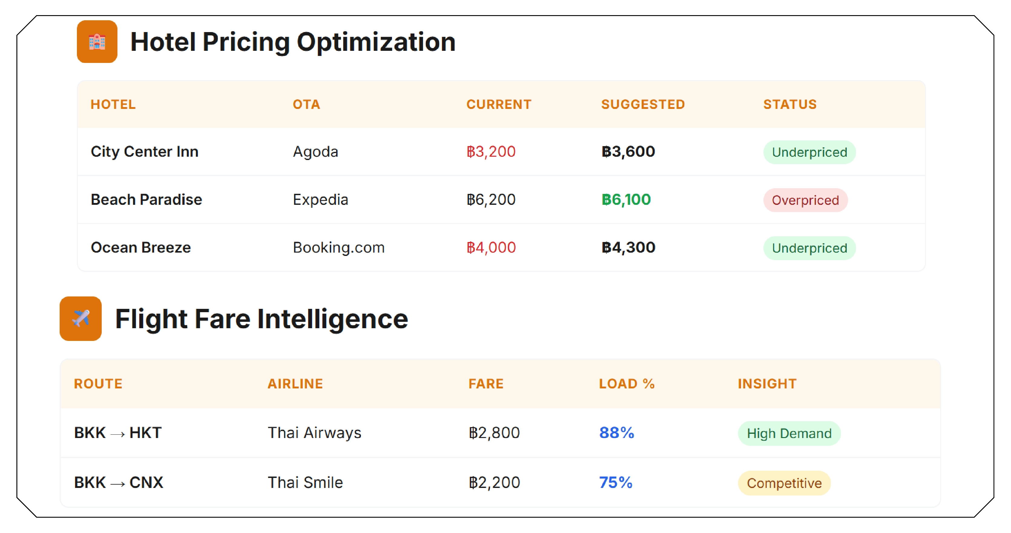 Key Applications in the Travel Industry